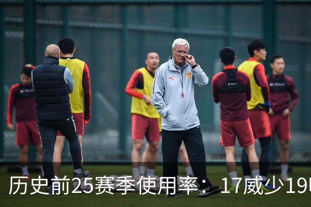 历史前25赛季使用率：17威少19哈登23字母占据前三 东契奇上榜6次